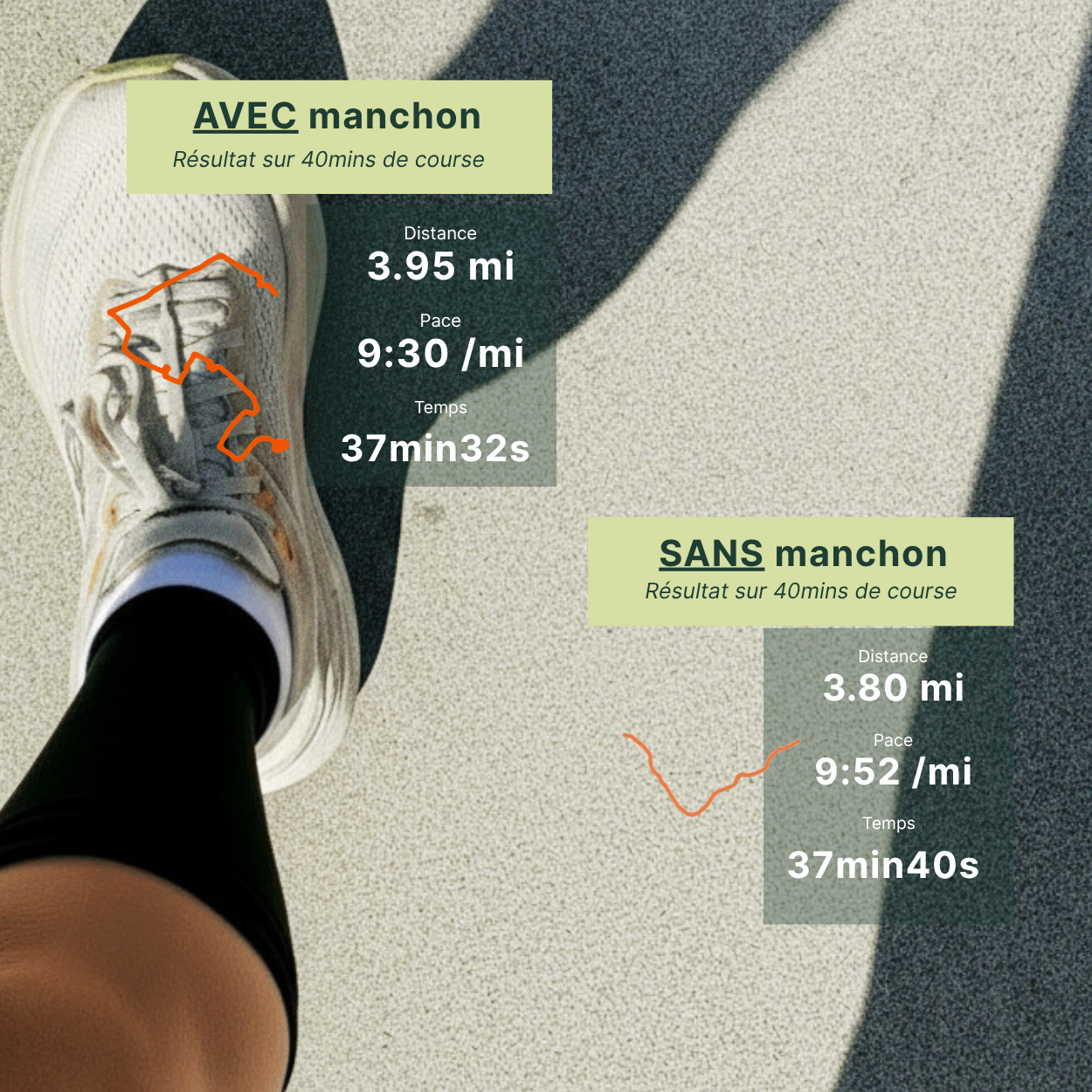 Manchon de Compression Mollet – Soulagement & Prévention